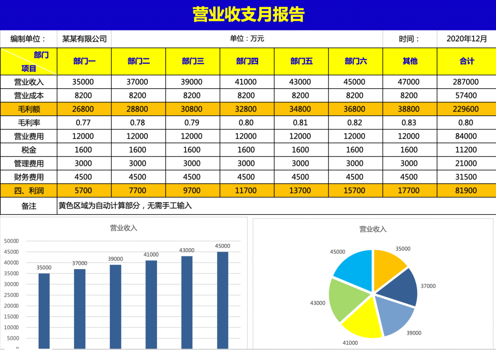 可视化财务报表-销售总结报告（自动、图表丰富、高大上，不同维度）、营业收支月报表插图1