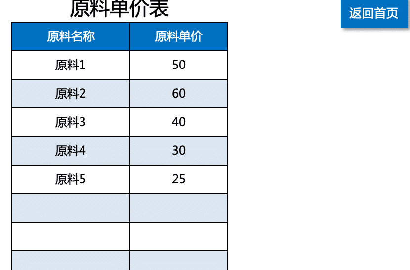 可视化财务报表-财务成本核算管理系统插图1