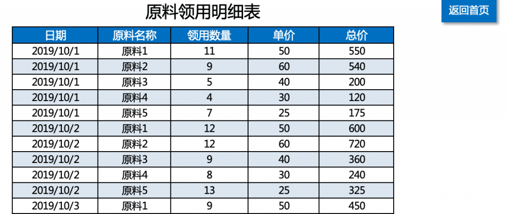 可视化财务报表-财务成本核算管理系统插图2