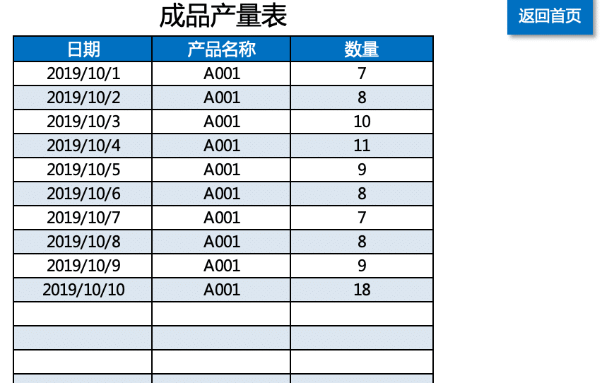 可视化财务报表-财务成本核算管理系统插图3