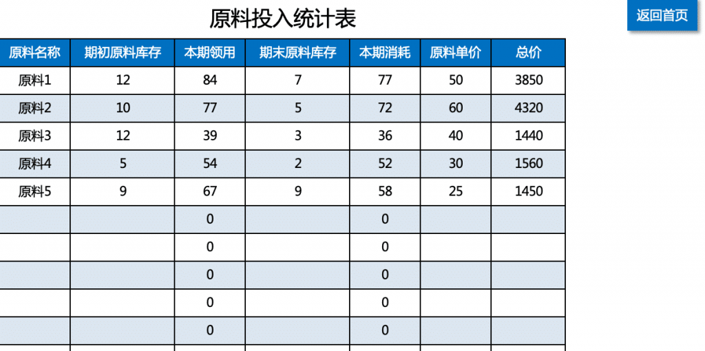 可视化财务报表-财务成本核算管理系统插图4