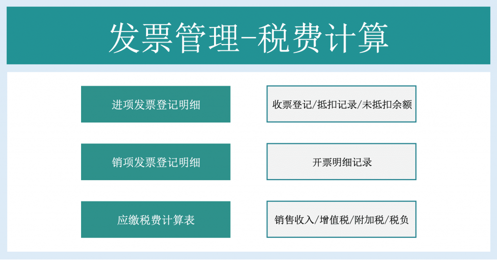 可视化财务报表-发票管理_税费计算插图