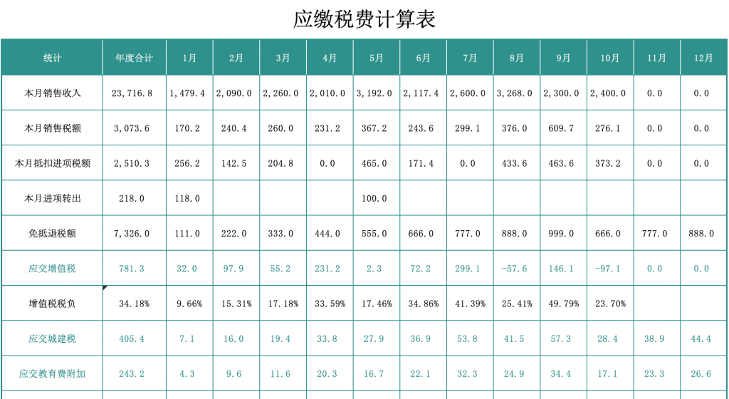 可视化财务报表-发票管理_税费计算插图1