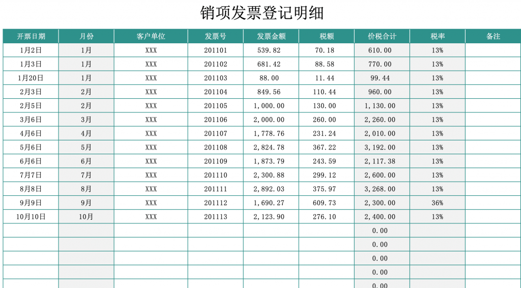 可视化财务报表-发票管理_税费计算插图2