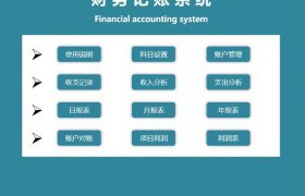 财务记账系统-自动报表百度网盘免费下载缩略图
