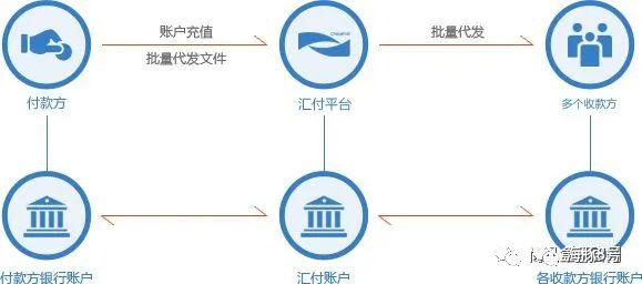 【深度解析】第三方支付的分类、接口与支付流程插图4