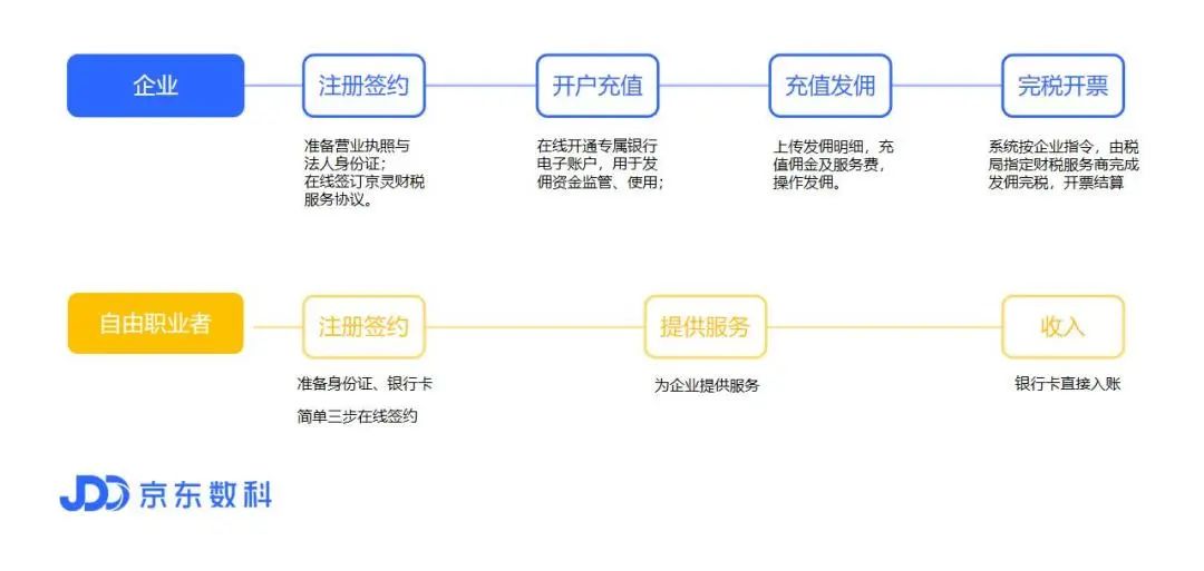 京灵灵活用工服务详解，助力企业降本增效插图19