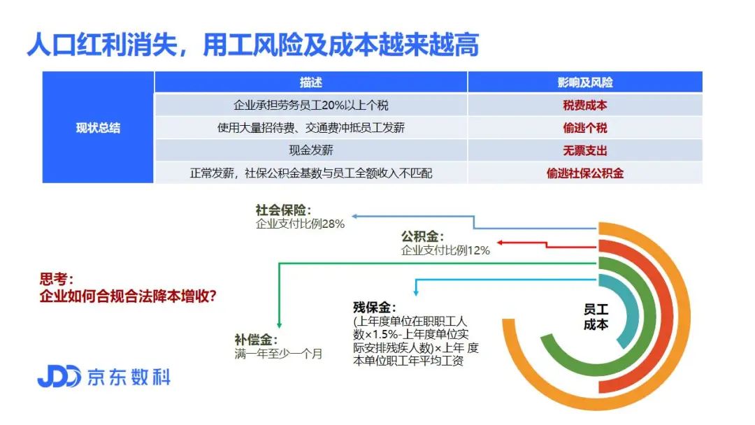 京灵灵活用工服务详解，助力企业降本增效插图12