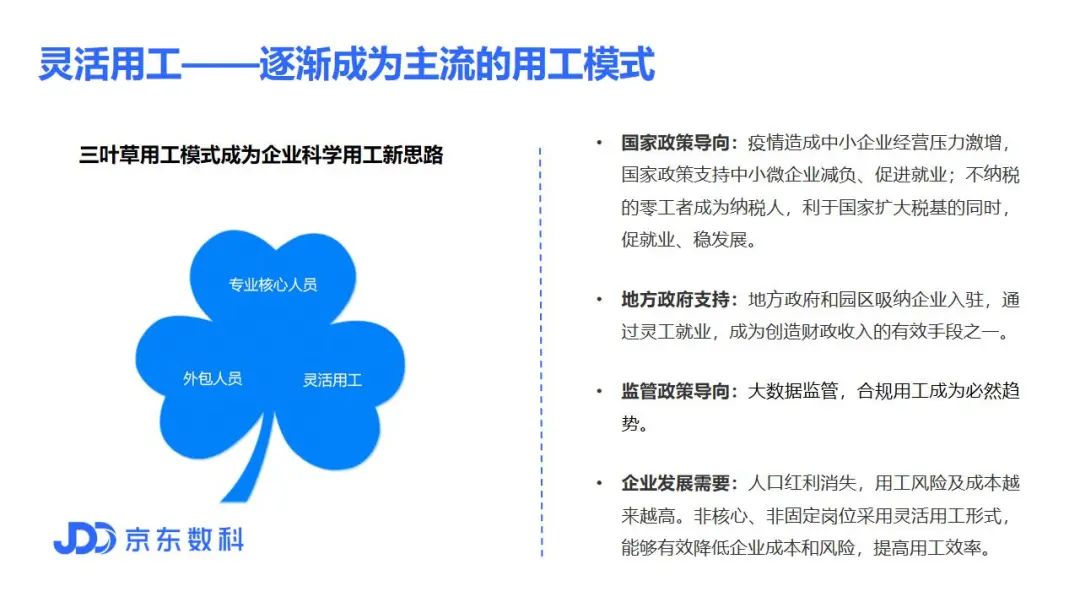 京灵灵活用工服务详解，助力企业降本增效插图10