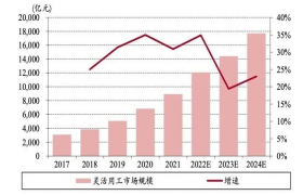 灵活用工的现状与趋势研究 | 研究院观点缩略图