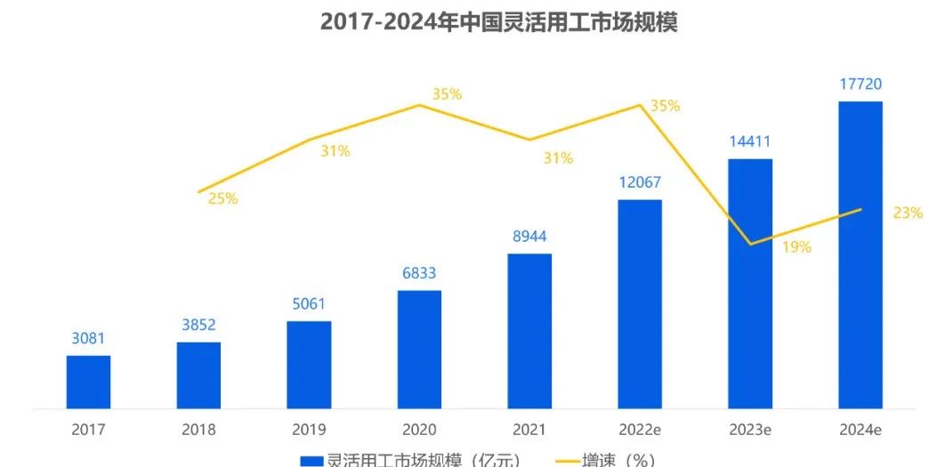 什么是灵活用工模式？为何企业现在都钟爱？插图3