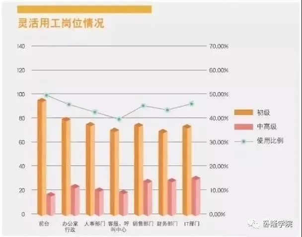 企业灵活用工没有发票怎么办？找京灵财税插图1