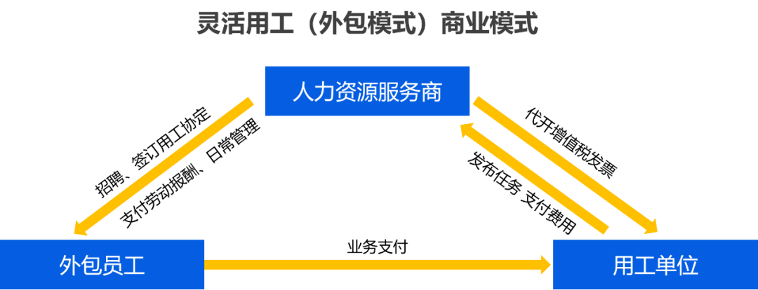 2023年中国灵活用工行业洞察报告插图1