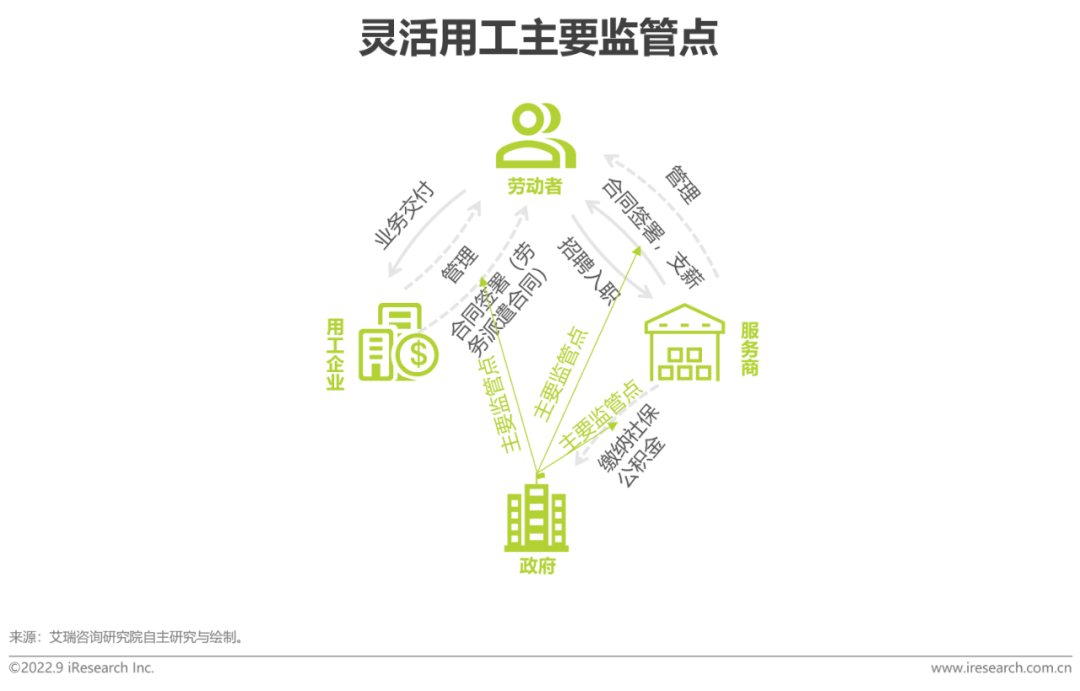 灵活用工可靠吗插图3