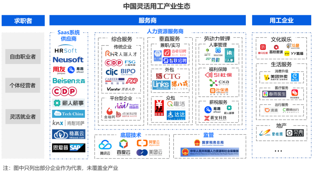 2023年中国灵活用工行业洞察报告插图5