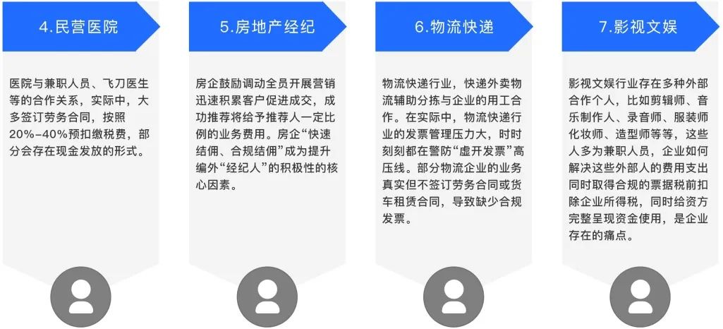 灵活用工热门场景应用插图3