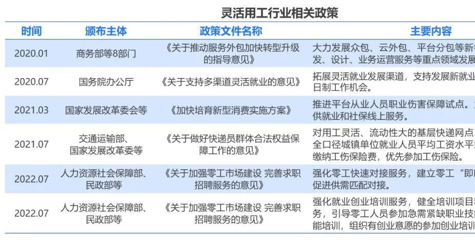 什么是灵活用工模式？为何企业现在都钟爱？插图2