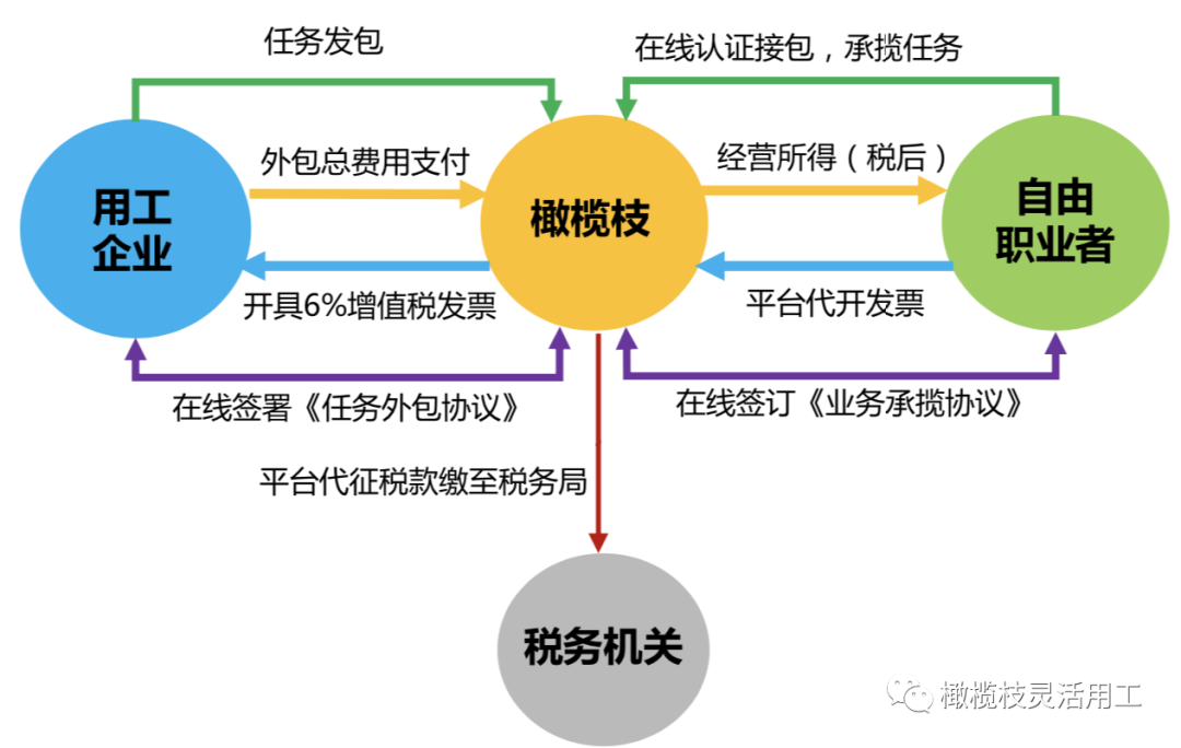 灵活用工：提升企业灵活性和效率的关键战略之一插图4