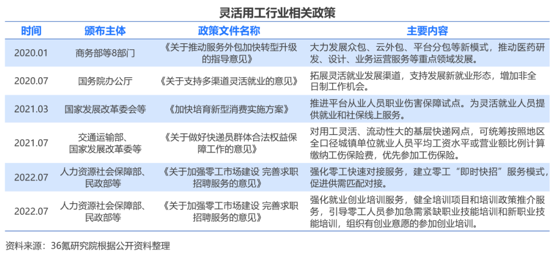 2023年中国灵活用工行业洞察报告插图3