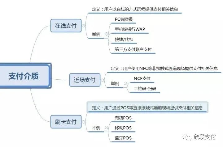 解读第三方支付的起源与发展插图4