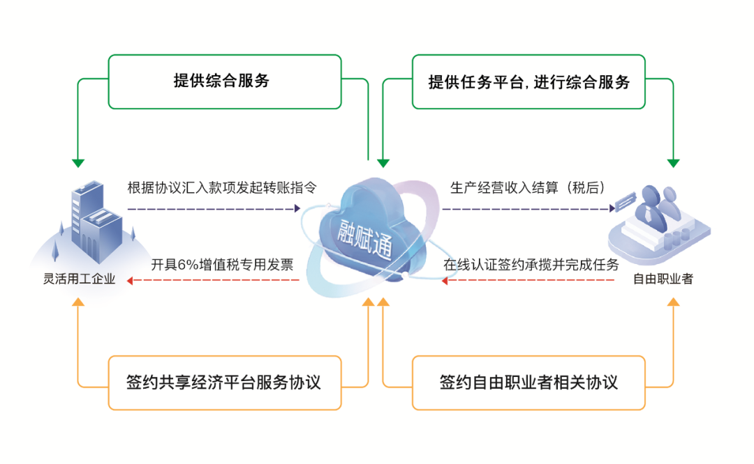 重要提醒，京灵灵活用工平台侵权声明！插图