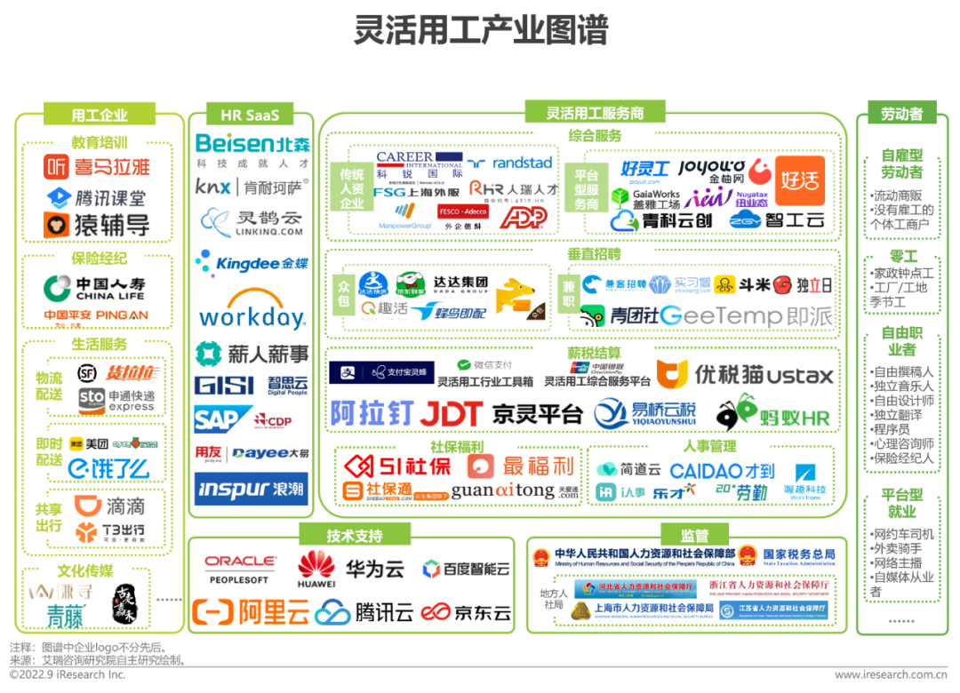 灵活用工可靠吗插图8