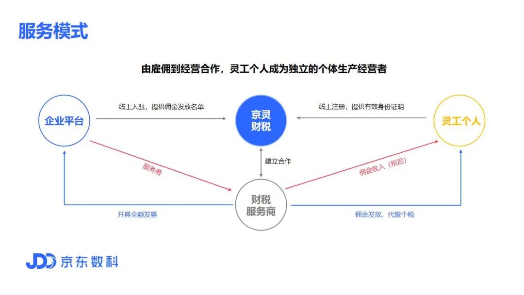 京灵灵活用工服务详解，助力企业降本增效插图15