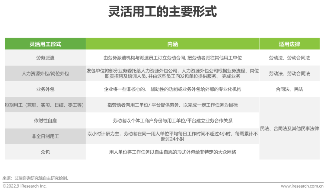 灵活用工可靠吗插图6