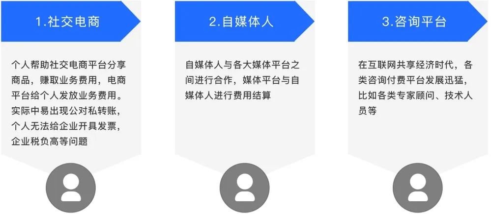 灵活用工热门场景应用插图2