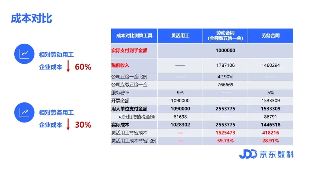 京灵灵活用工服务详解，助力企业降本增效插图14