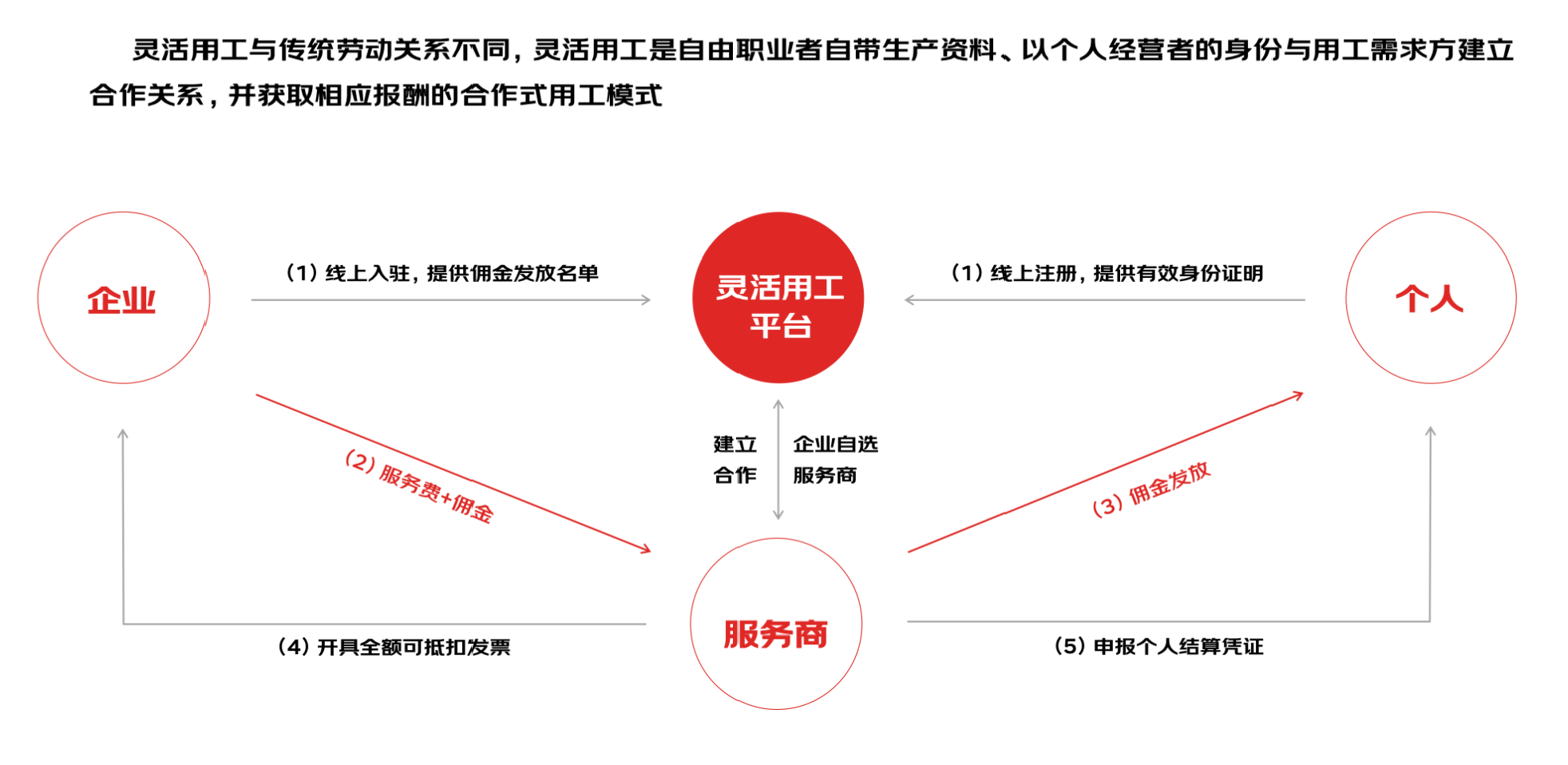 京灵灵活用工平台违法吗？它的流程是怎么样的插图