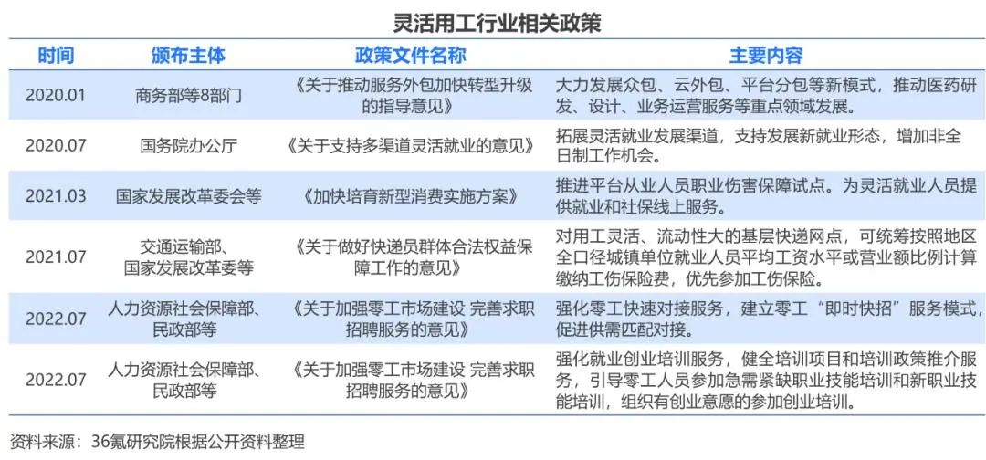 2023年中国灵活用工行业洞察报告插图1