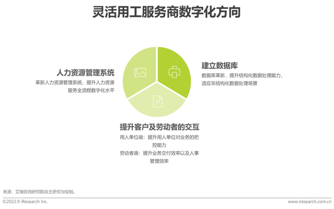 助力企业降本增效 ，一站式灵活用工服务平台受青睐插图5