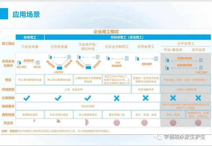 灵活用工税收政策插图4