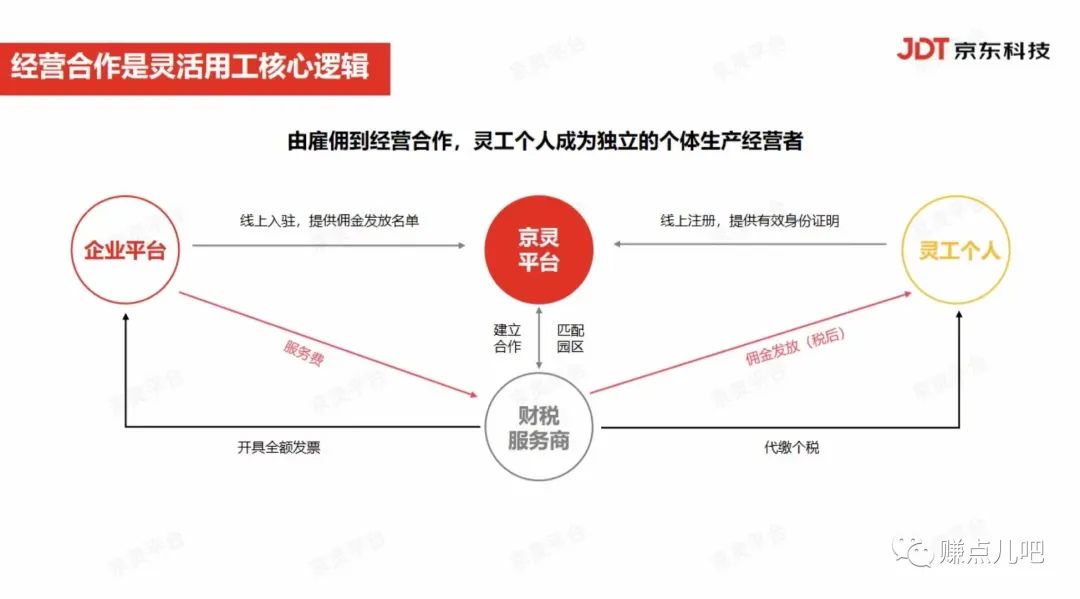 灵活用工是什么？灵活用工平台又是解决什么问题的呢？插图1