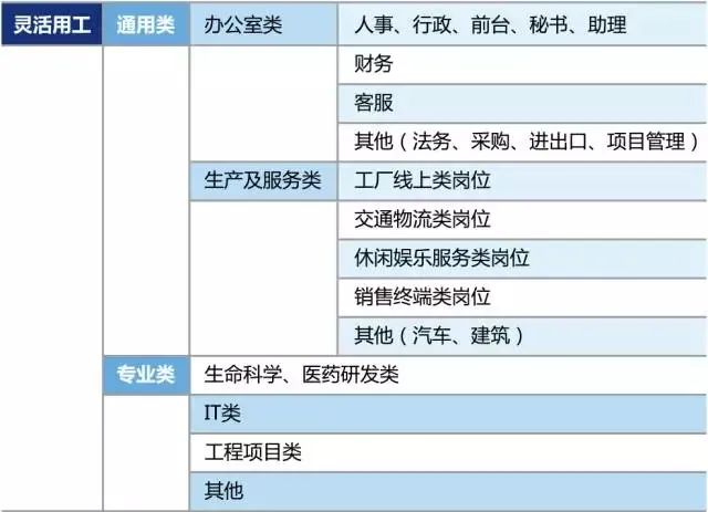 企业用工之「业务外包」VS「灵活用工」辨析插图1