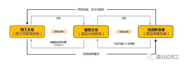 中小企业须知，灵活用工详解插图2