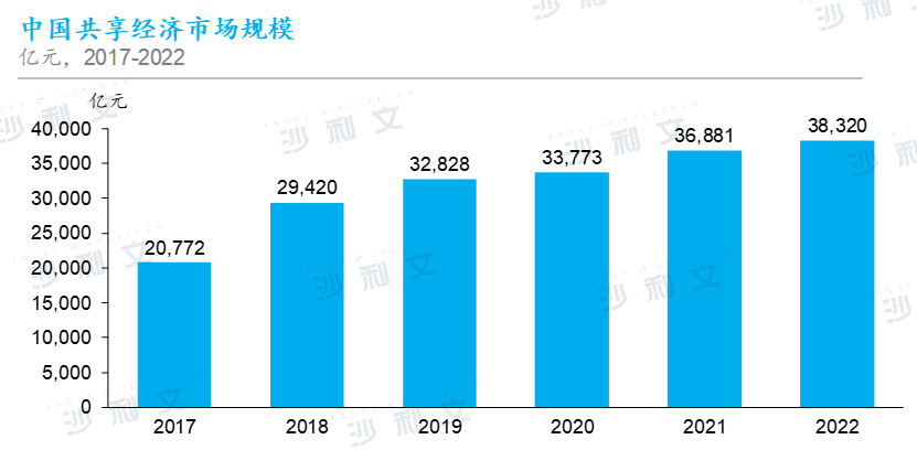 行业洞察丨中国灵活用工行业焕发新活力，数字化及互联网推动整体市场需求插图3