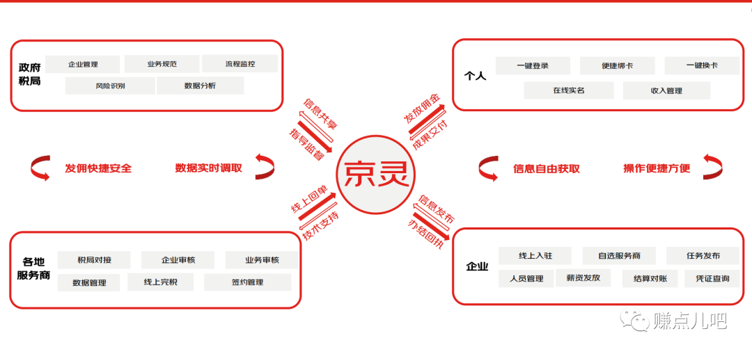 灵活用工是什么？灵活用工平台又是解决什么问题的呢？插图2