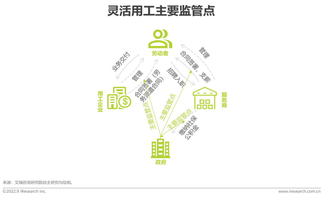 助力企业降本增效 ，一站式灵活用工服务平台受青睐插图3