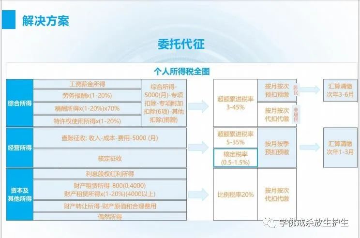 灵活用工税收政策插图7