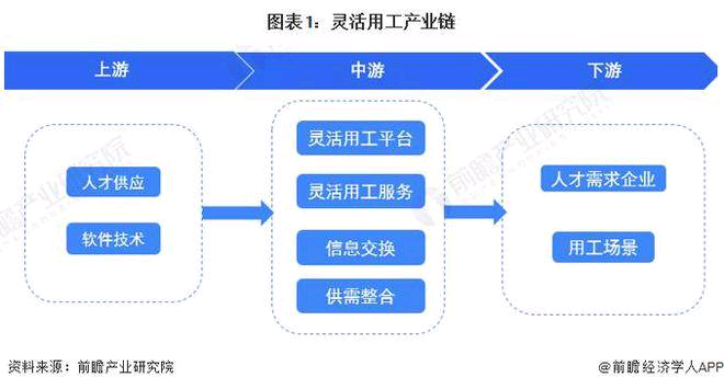 助力企业降本增效 ，一站式灵活用工服务平台受青睐插图2