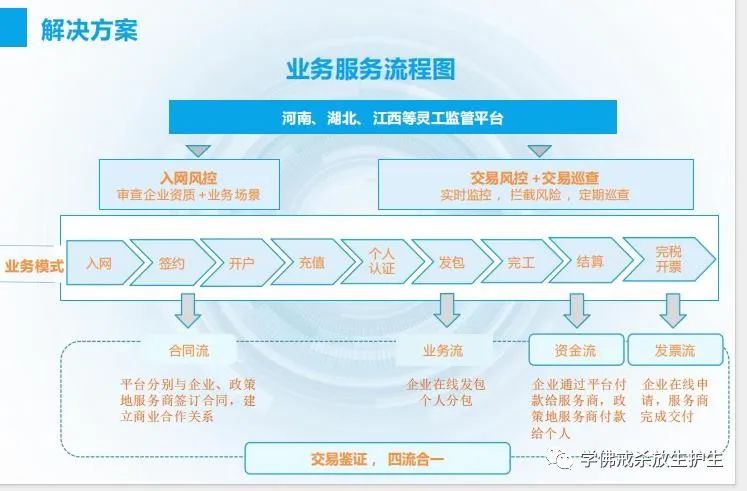 灵活用工税收政策插图10