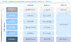 行业洞察丨中国灵活用工行业焕发新活力，数字化及互联网推动整体市场需求插图