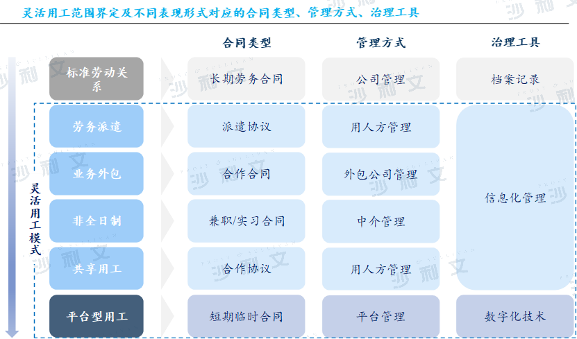 行业洞察丨中国灵活用工行业焕发新活力，数字化及互联网推动整体市场需求插图1