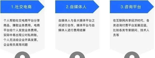 灵活用工热门场景应用插图2