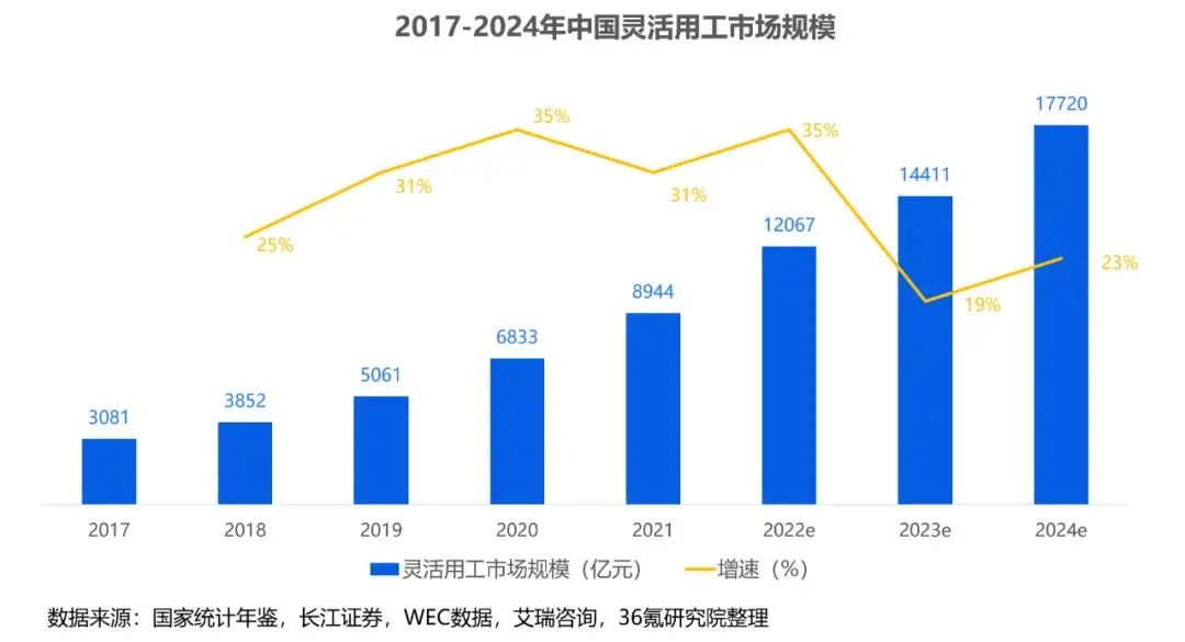 2023年中国灵活用工行业洞察报告插图2