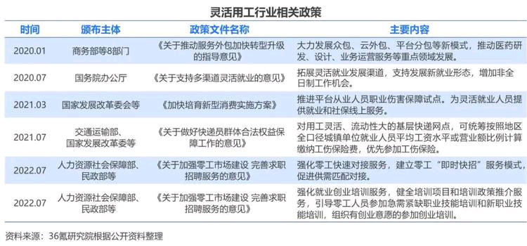 助力企业降本增效 ，一站式灵活用工服务平台受青睐插图4