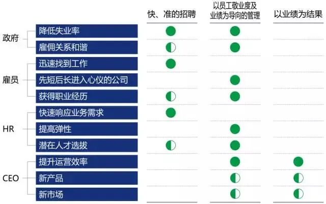 企业用工之「业务外包」VS「灵活用工」辨析插图2