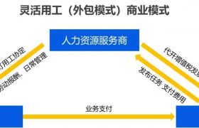 2023年中国灵活用工行业洞察报告缩略图
